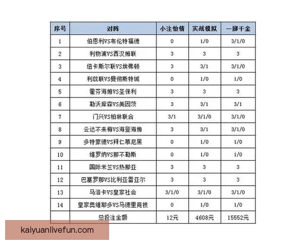 体育竞猜投注技巧与赛事数据分析结合提升投注技巧与稳健盈利策略探索
